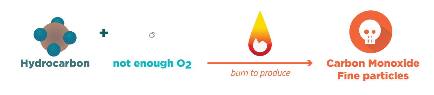 Combustion