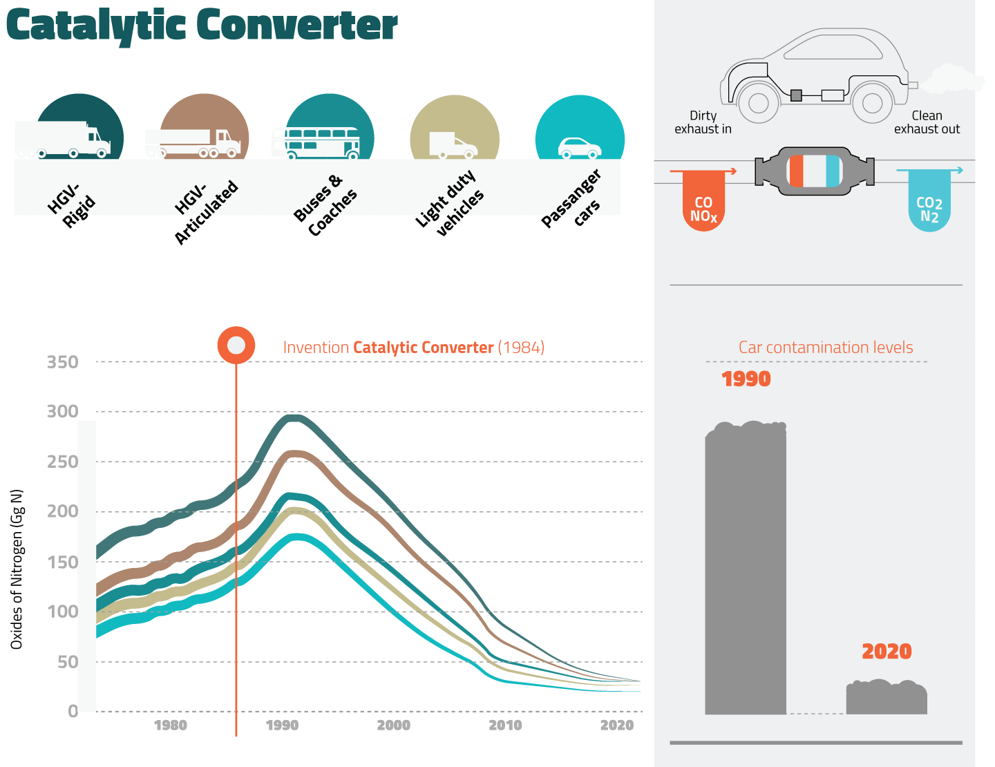 Catalytic Converter